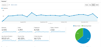 Google Analytics What To Look For In Your Website Reports