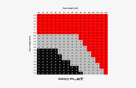 Hockey Stick Flex Chart Png Image Transparent Png Free