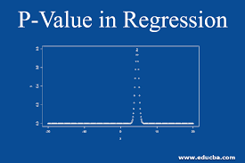 P Value In Regression Complete
