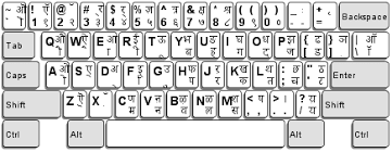 Ascii Table Keyboard Layout 468 Hindi India Font