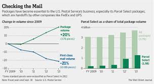 + circulars + communiques + publications (books) + reports + seminars/workshop papers + shippers registration form. For Fedex And Ups A Cheaper Route The Post Office Wsj