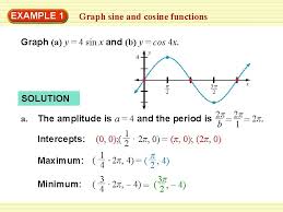 Graph Sine And Cosine Functions Graph