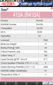 R12 Pressure Temperature Chart