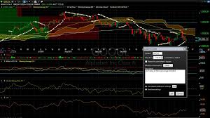 Tc2000 Review Chart Analysis Screening Trading Tested