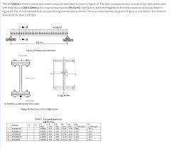 uniformly distributed