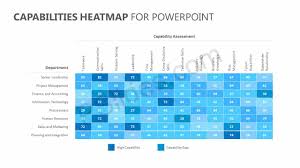 Capabilities Heatmap For Powerpoint Pslides