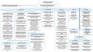 Carta organisasi program perkhidmatan farmasi kkm. Carta Organisasi Klinik Kesihatan Bandar Kuantan