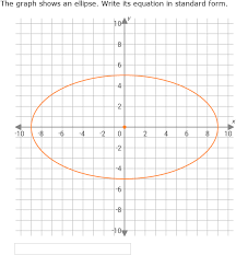 Ixl Write Equations Of Ellipses In