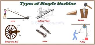 simple machines types terms