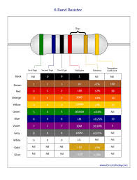 resistor color code chart how to