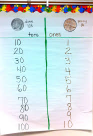 Place Value Dimes Pennies 1st Grade Math Guided Math