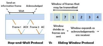 Difference Between Stop And Wait Protocol And Sliding Window