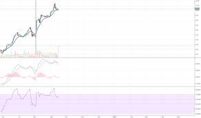 Sppi Stock Price And Chart Nasdaq Sppi Tradingview