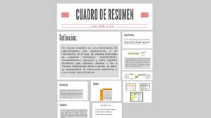 Ejemplos de currículum vitae para inspirarte. Cuadro De Resumen By Andres Martinez