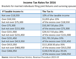Income Tax In The United States Tax Brackets 2016