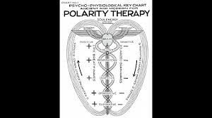 Polarity Therapy Introductory Monologue Youtube
