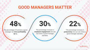 how to be an effective manager in 2024