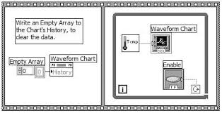 Waveform Charts Labview For Everyone Graphical