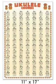 Ukulele 84 Chord Wall Chart 11x17 Poster Chords Soprano