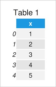 convert list to pandas dataframe in