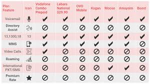 Ovo Mobile Review Should You Go With Them