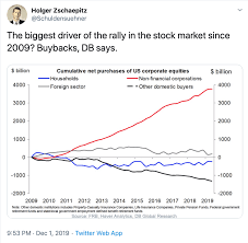 stock market