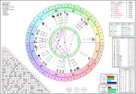 Astrological Natal Chart