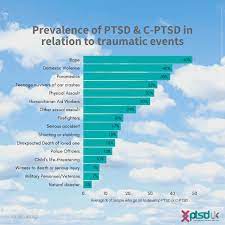 PTSD UK gambar png