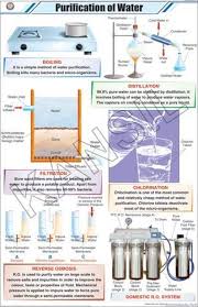 Purification Of Water For General Chart