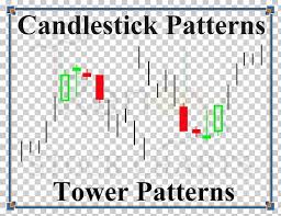Candlestick Chart Candlestick Pattern Chart Pattern