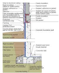 Ventilation In Cold Weather