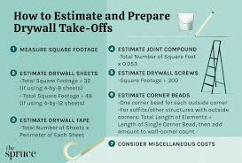 how to estimate and prepare drywall