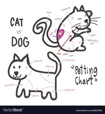 Cute Cat And Dog Petting Chart