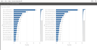 Solved Qlik Sense And Diverging Bar Chart Or Bikini Char