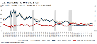 Income Strategies For An Inverted Yield Curve Seeking Alpha