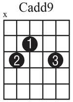 How To Play A Cadd9 G And D Guitar Chord Video Lesson