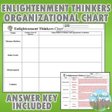 Enlightenment Thinkers Organizational Chart