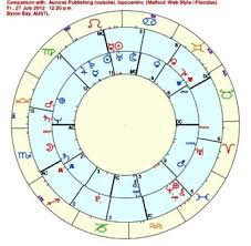 Module Seven Day Four Lesson The Synastry Chart Higher