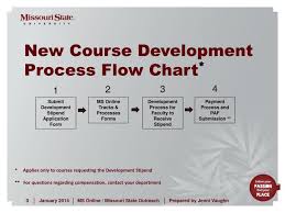Ppt New Course Development Process Flow Chart Powerpoint