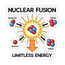 Nuclear Fusion Energy Science And