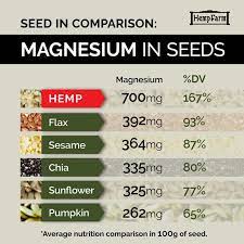 healthy seeds comparison hemp new