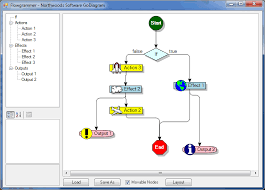 Using Selenium To Automate Process Flow Diagrams Stack
