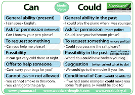 Can Could English Grammar