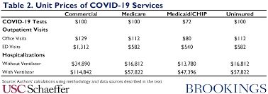 You can visit your state or local health department's website to look for the latest local information on testing. Estimating Potential Spending On Covid 19 Care