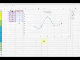 How To Create A Bell Curve Without Using St Dev Or Nor Distr In Ms Excel The Easy Way