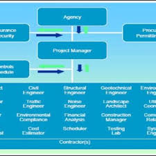 pdf the role of the project manager in
