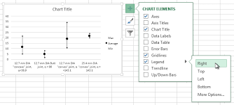 Make An Avg Max Min Chart In Microsoft Excel