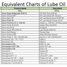 Oil Equivalant Lube Chart Pqn8oowo11l1