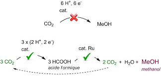 Gaz Carbonique