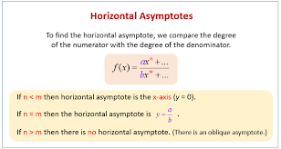 Horizontal Asymptote Rules Meaning